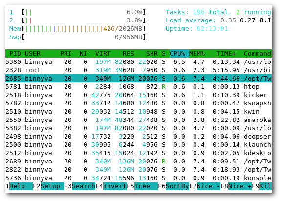 htop